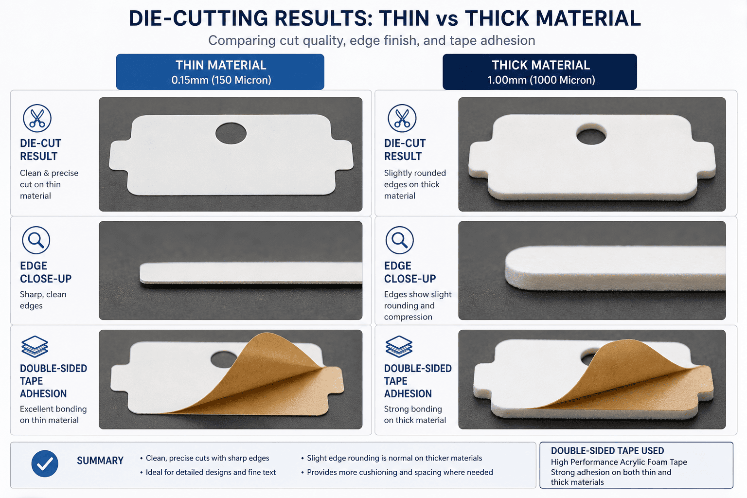 Materials ready for die-cutting evaluation